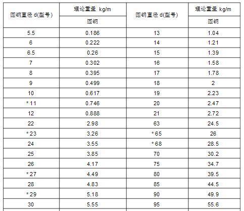 圆钢重量计算 直径为12毫米的每米重量解析